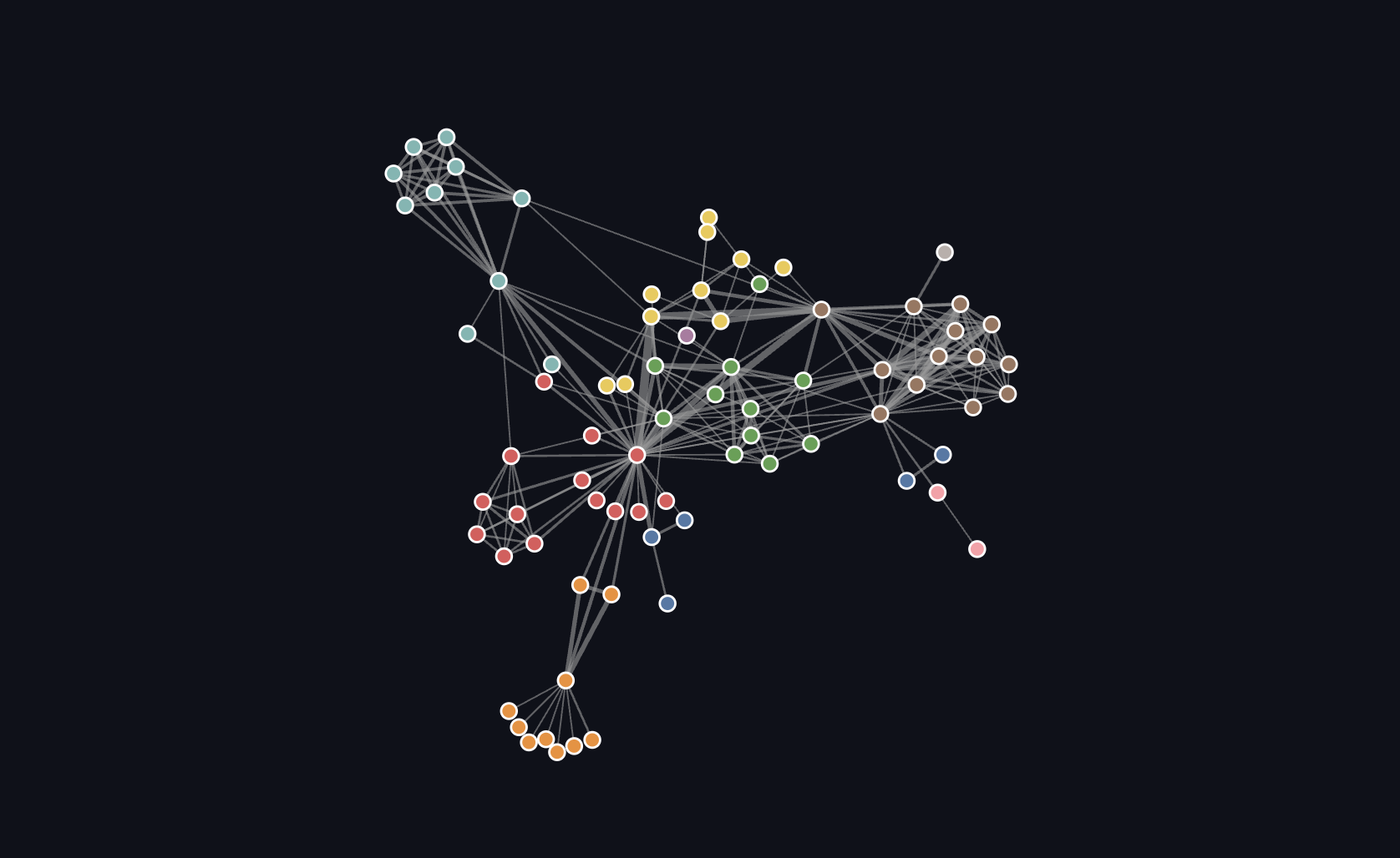 D3 Force Directed Graph